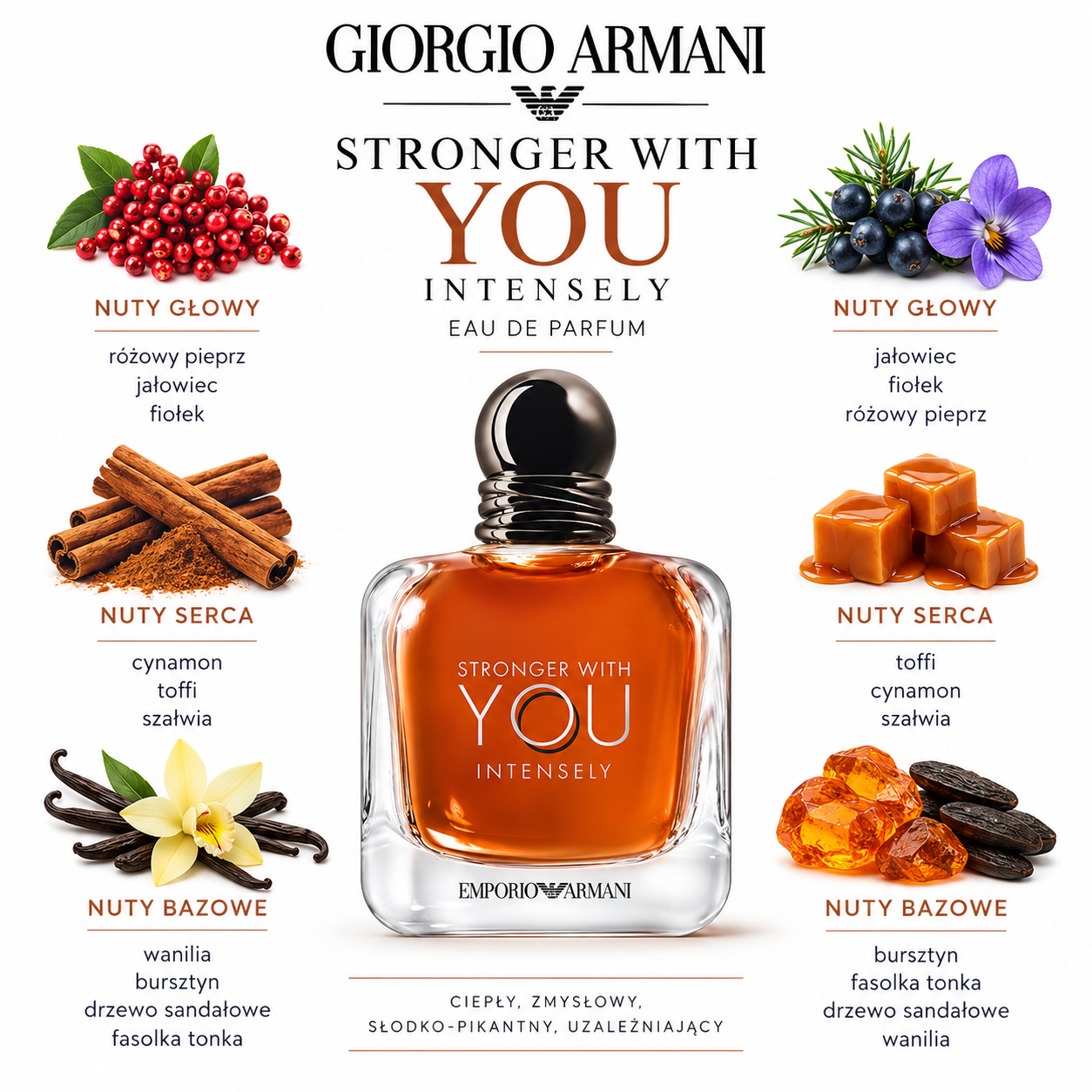 Giorgio Armani Stronger With You Intensely odlewka perfum